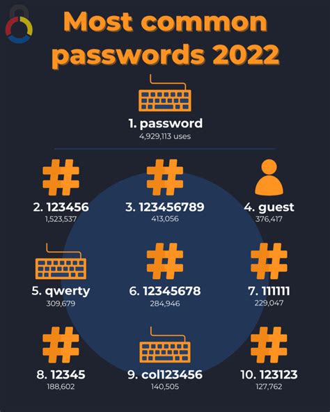 1000 most common passwords|most common passwords 2022.
